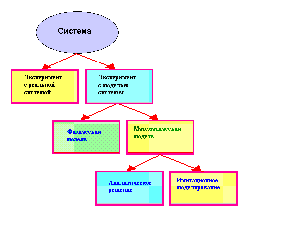 Математическая модель — Википедия